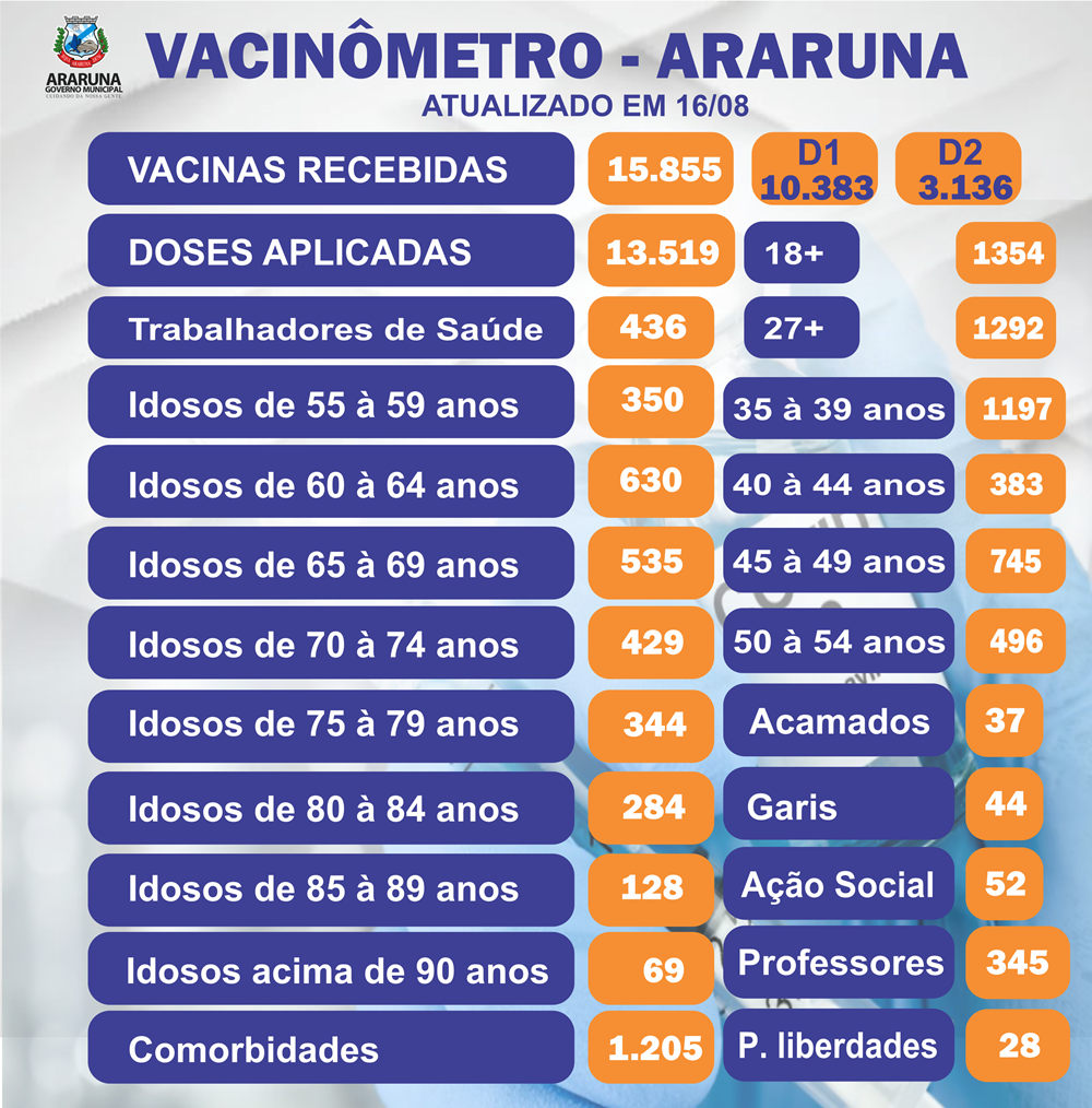 ARARUNA VACINOMETRO 16.08