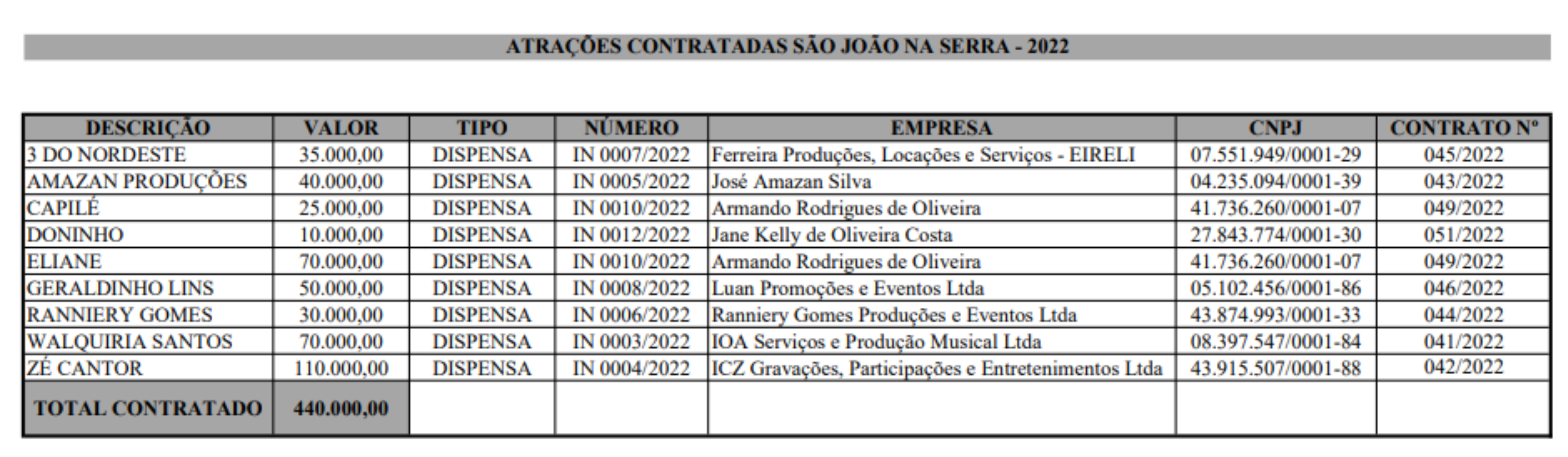 ATRACOES SAO JOAO