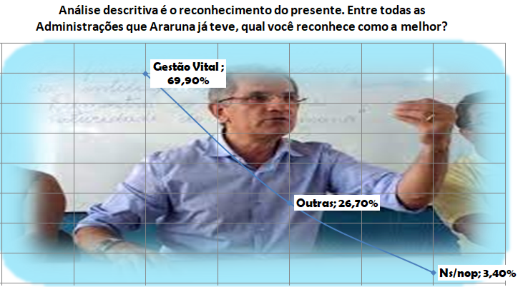 analise gestao