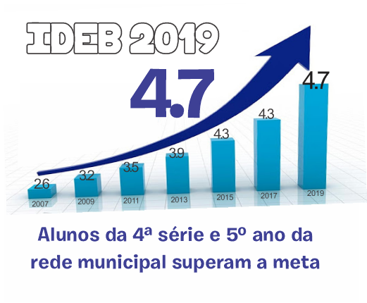 ideb2019
