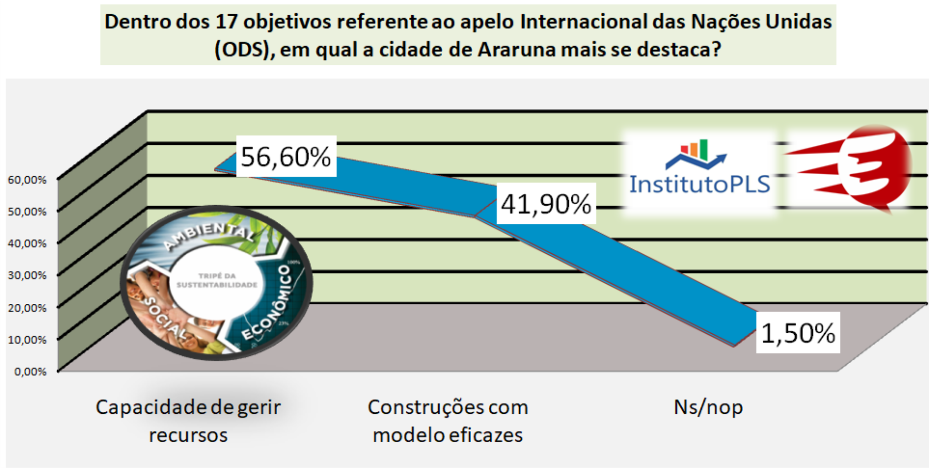 ods